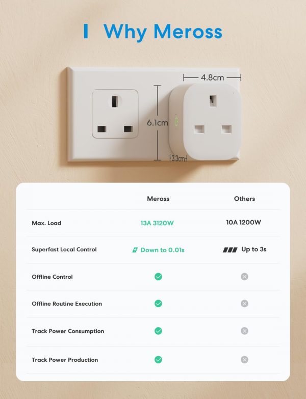 Meross Smart Plug with Energy Monitoring, Mini Smart WiFi Pl... - Image 9