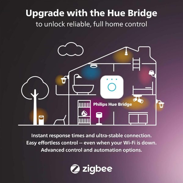 Philips Hue Smart Plug for Smart Home Automation. Works with... - Image 5