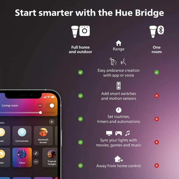 Philips Hue Smart Plug for Smart Home Automation. Works with... - Image 4