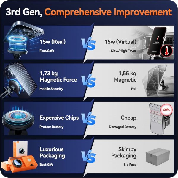 Auckly 15W for MagSafe Car Mount Charger, (3.81 lbf) Strong ... - Image 3