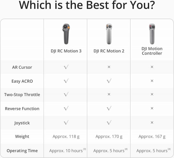 DJI RC Motion 2 - Immersive Smart Controller, Multidirection... - Image 8