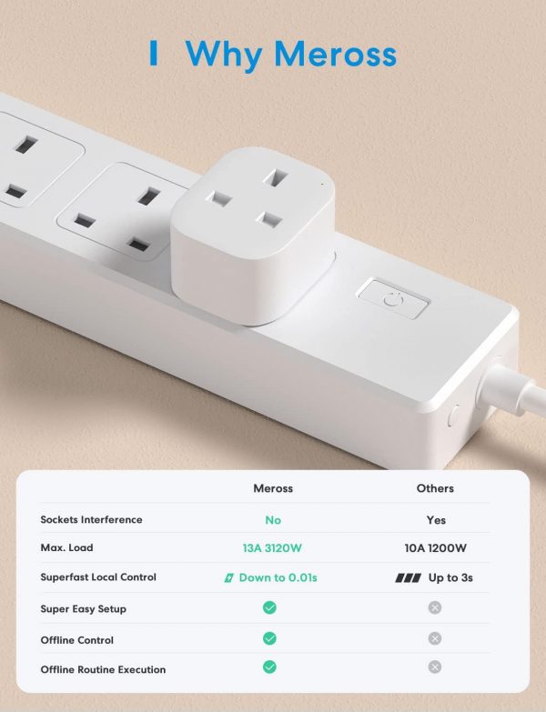 Meross Smart Plug Mini, 13A WiFi Plugs Works with Alexa, Goo... - Image 5