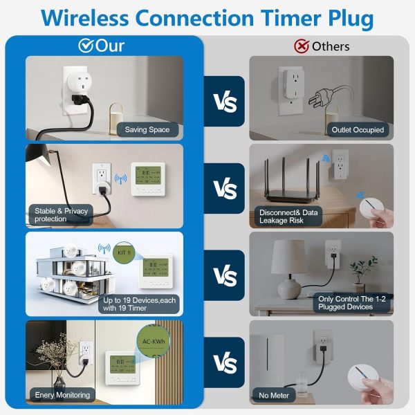 2 Pack Adapter Plug Socket, Works with Wothfav Smart Timer P... - Image 5