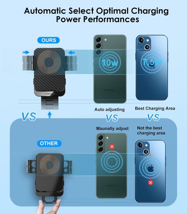 MOKPR Car Phone Holder Wireless Charger, 15W Wireless Car Ch... - Image 5