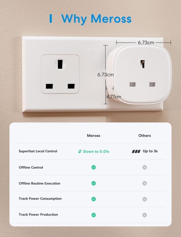 Meross Smart Plug with Energy Monitor Wi-Fi Outlet Work with... - Image 3