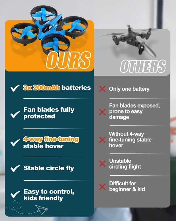 E-SMARTER Mini Drone for Kids, 360° Flip & Roll Toy Drone wi... - Image 2