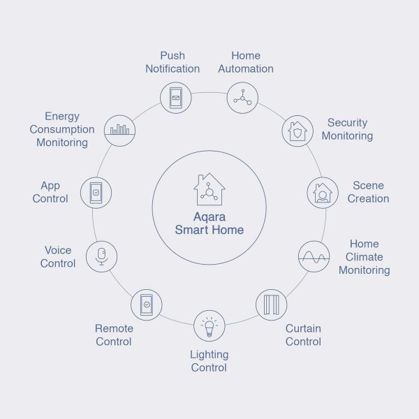 Aqara Wireless Mini Switch, Requires AQARA HUB, Zigbee Conne... - Image 3