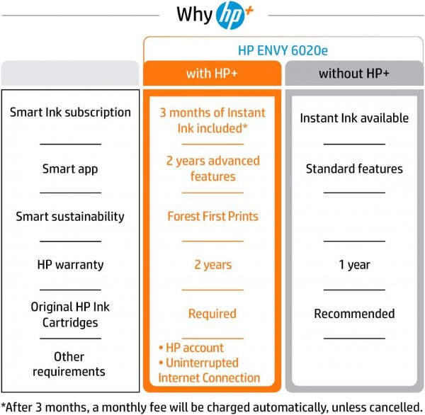 HP Envy 6020e All in One Colour Printer with 3 months of Ins... - Image 7