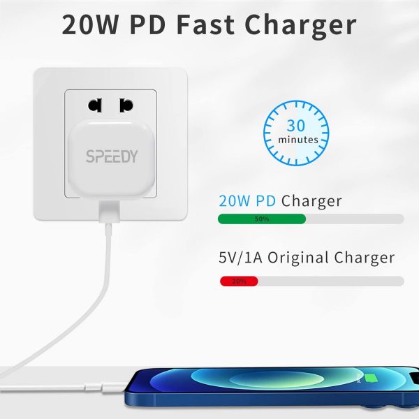 USB C Charger For iPhone 16e 16 16 Plus 16 Pro 16 Pro Max / ... - Image 5