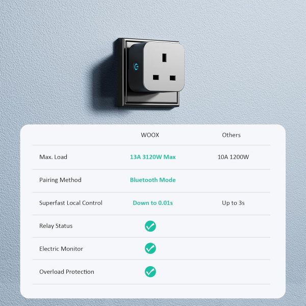 WOOX Smart Plug with Monitoring, Smart Sockets Work with Ale... - Image 8