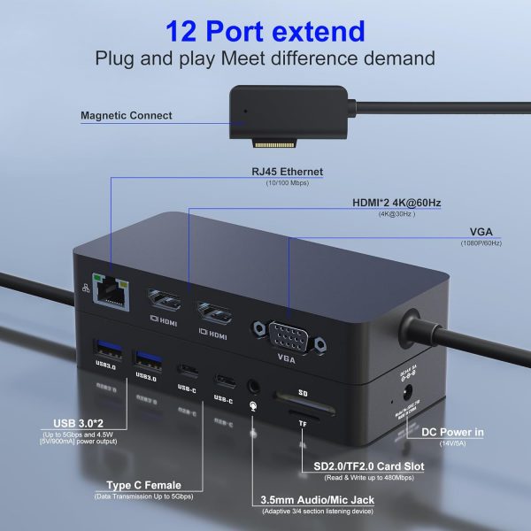 Microsoft Surface Docking Station with Triple Displays Dual ... - Image 3