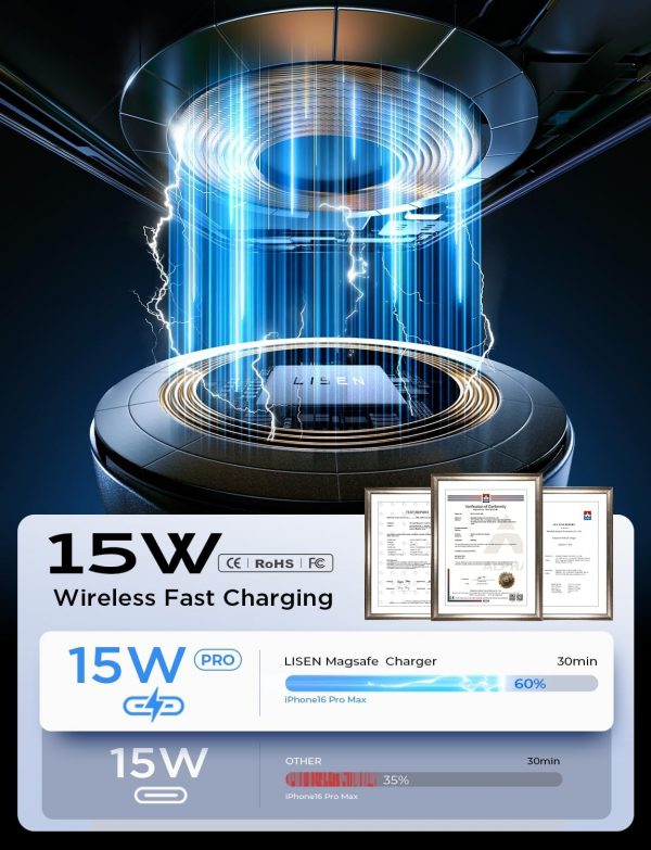 LISEN for MagSafe Car Mount Charger 【15W Fast Charging】 for ... - Image 3