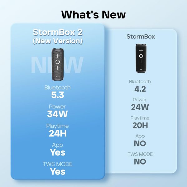 Tribit StormBox 2 Bluetooth Speaker with 34W 360° Surround S... - Image 9