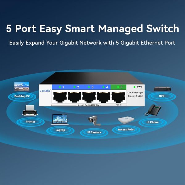 5-Port Gigabit Switch,Easy Smart Managed,Plug & Play,Desktop... - Image 6