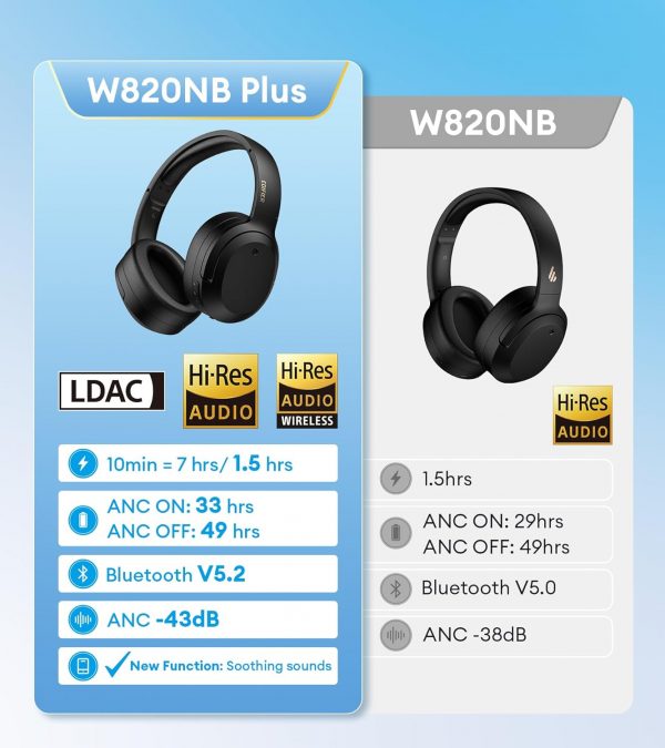 Edifier W820NB Plus Hybrid Active Noise Cancelling Headphone... - Image 9