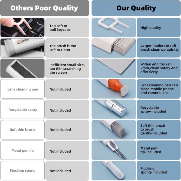 Ordilend Keyboard Cleaner Laptop Cleaning kit, All-in-One Co... - Image 3