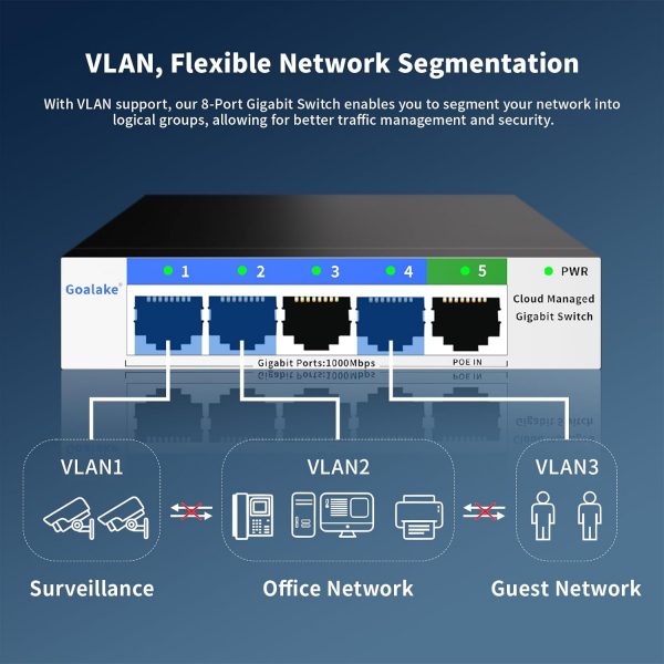 5-Port Gigabit Switch,Easy Smart Managed,Plug & Play,Desktop... - Image 5