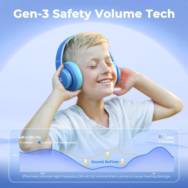 iClever BTH26 Active Noise Cancelling Headphones for Kids, 6... - Image 5