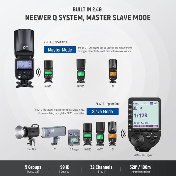 NEEWER Z1-C TTL Round Head Flash Speedlite for Canon DSLR Ca... - Image 5