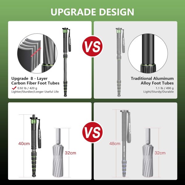 Camera Stand Monopod Manbily Walking Stick Monopods for Came... - Image 4