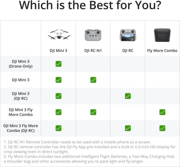 DJI Mini 3 (Drone Only) – Lightweight and Foldable Mini Came... - Image 9
