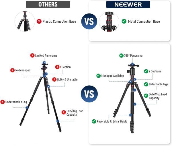 NEEWER 77” Camera Tripod Monopod with Phone Holder, Portable... - Image 4