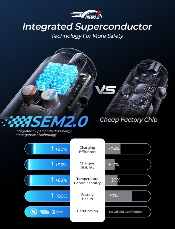 LISEN Car Charger Adapter USB C 54W 12V USB Socket [USBC 36W... - Image 8