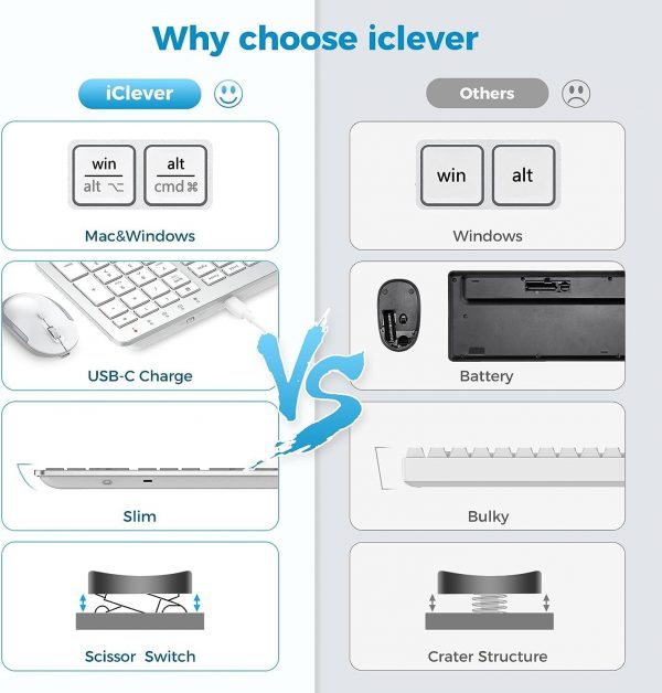 Wireless Keyboard and Mouse Set, iClever Keyboard and Mouse ... - Image 4