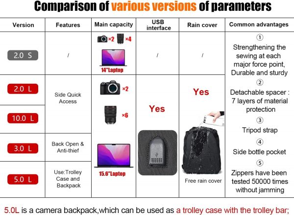 Cwatcun Camera Backpack Bag with Tripod Holder Anti-Theft Wa... - Image 3