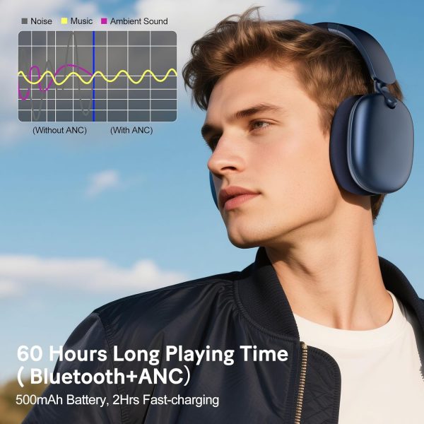 RORSOU C6 Active Noise Cancelling Headphones, Wireless Over ... - Image 7