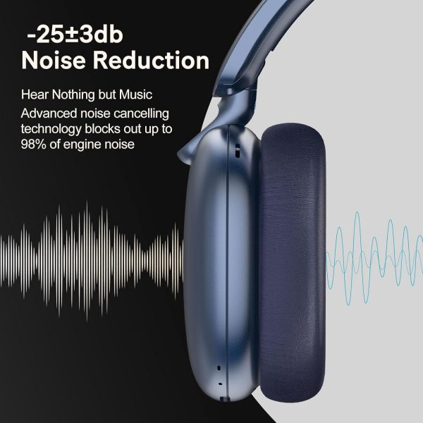 RORSOU C6 Active Noise Cancelling Headphones, Wireless Over ... - Image 6