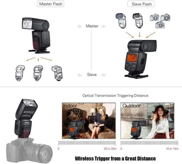 Yongnuo YN568EX III Wireless Master and Slave TTL Flash Spee... - Image 6