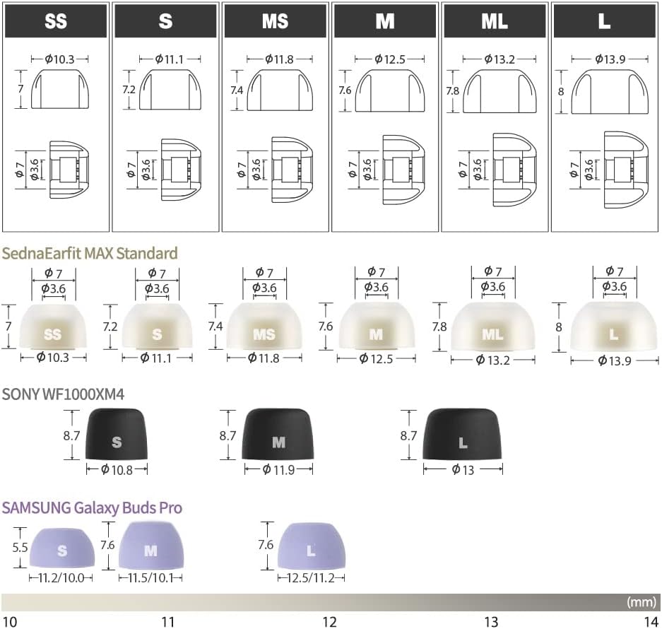 AZLA SednaEarfit MAX Standard 2 pairs (ML) - Earbud Tips for... - Image 4