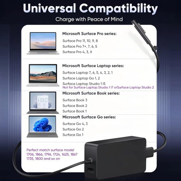 SCOVEE 65W Surface Pro Charger,Compatible Microsoft Surface ... - Image 5