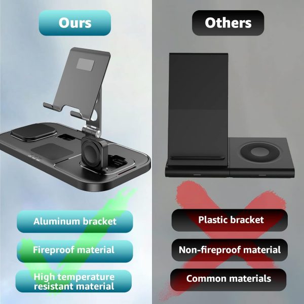 Wireless Charger for Apple, 4 in 1 Wireless Charger for Appl... - Image 6