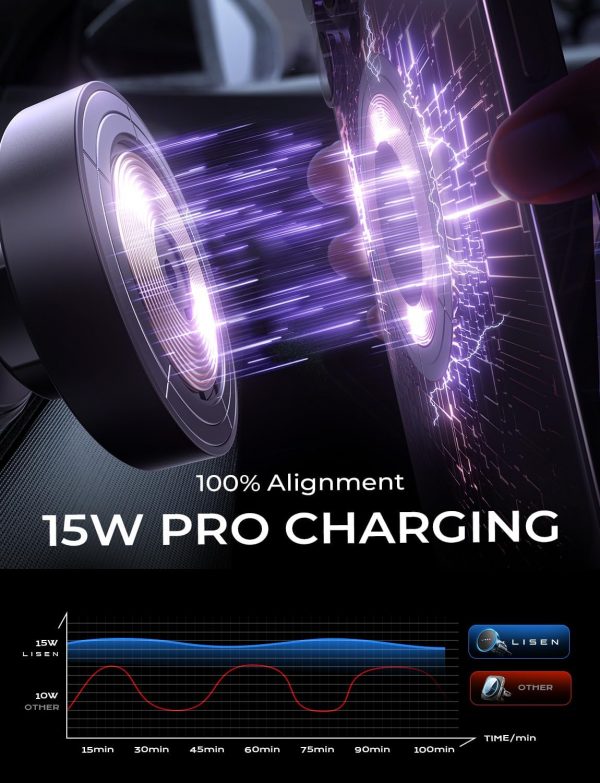 LISEN Magsafe Car Mount Charger - 15W Wireless Charger for i... - Image 3