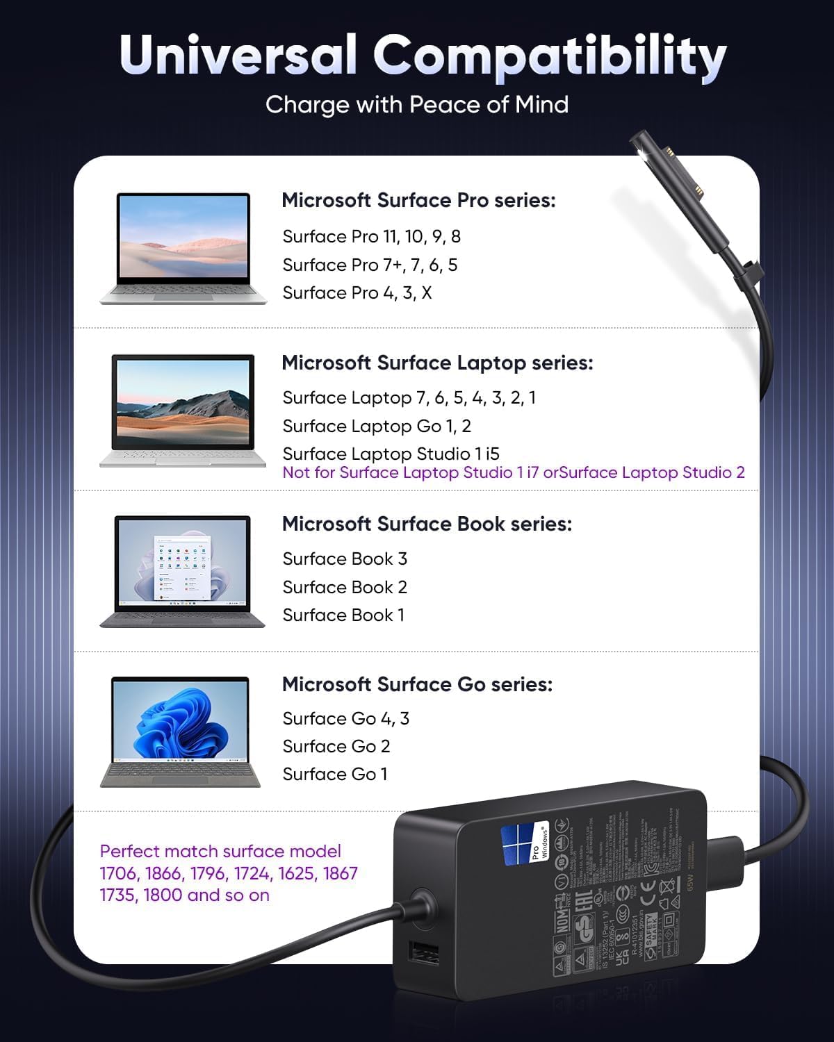 Surface Charger,102W Microsoft Surface Charger for Surface P... - Image 3