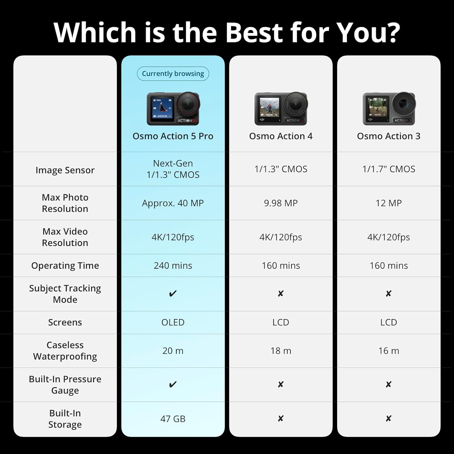 DJI Osmo Action 5 Pro Standard Combo, Waterproof Camera With... - Image 6