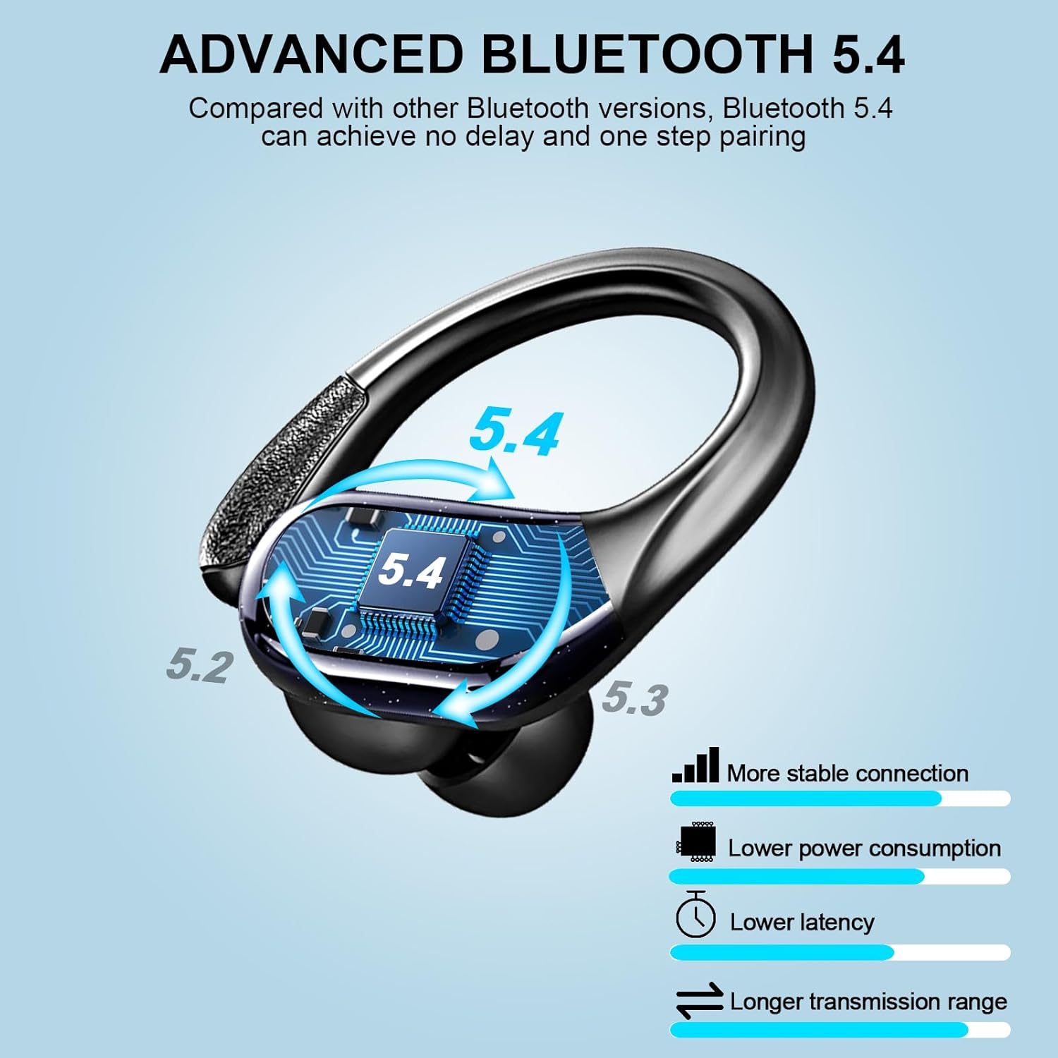 Wireless Earbuds, 2025 Bluetooth 5.4 Headphones Sport, 75H S... - Image 3