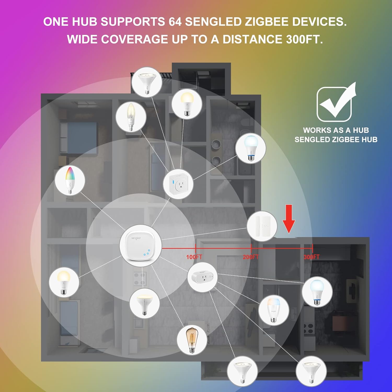 Sengled Smart Hub, for Use Smart Products, Compatible with A... - Image 4