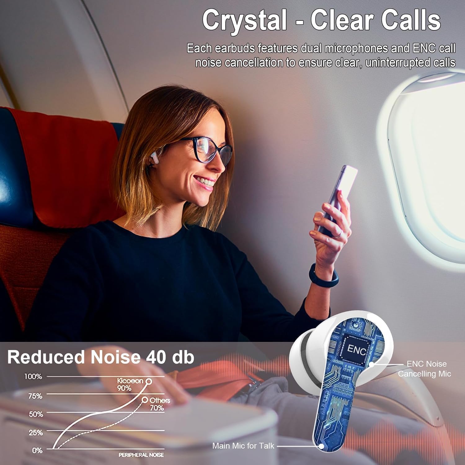 Wireless Earbuds, Bluetooth 5.3 Headphones HiFi Stereo with ... - Image 4