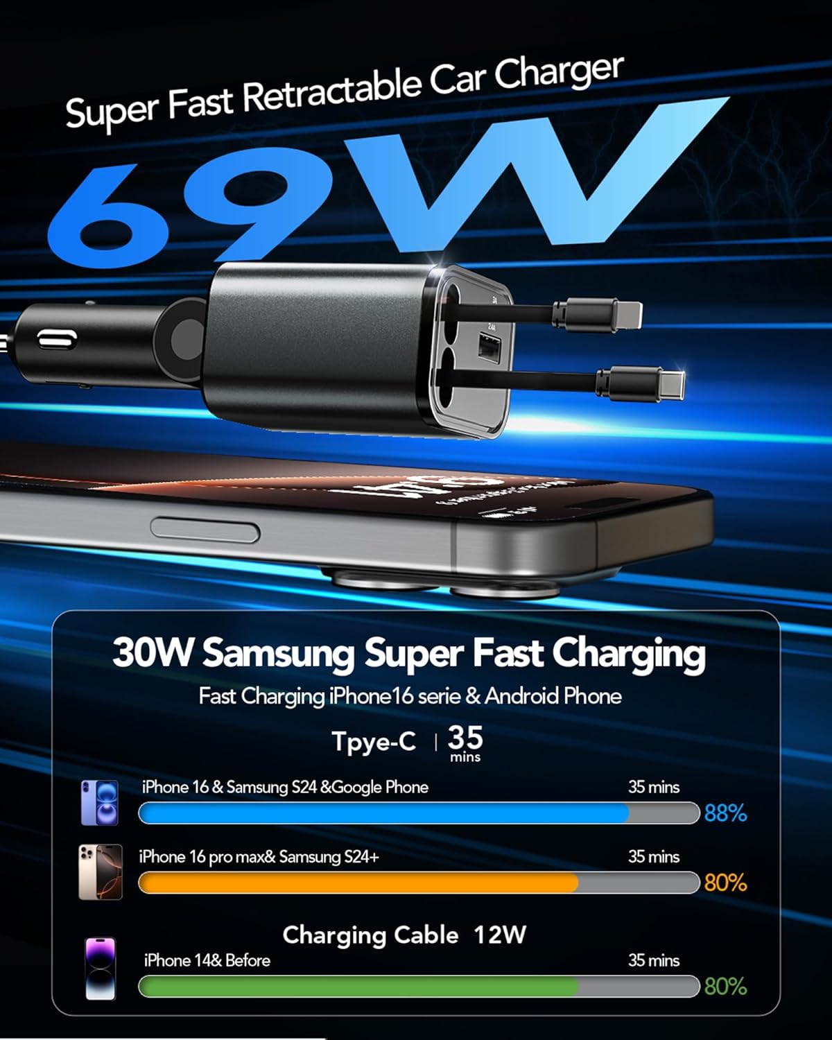 Aimtel Retractable Car Charger Adapter,4 in 1 Car Phone Fast... - Image 4