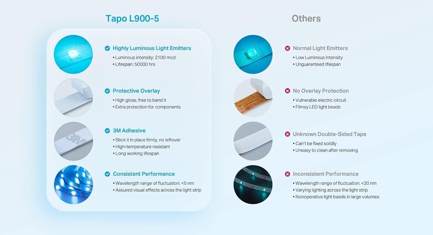 Tapo L900-5 LED Strip Light 5m, Multicolour Led Lights for T... - Image 8