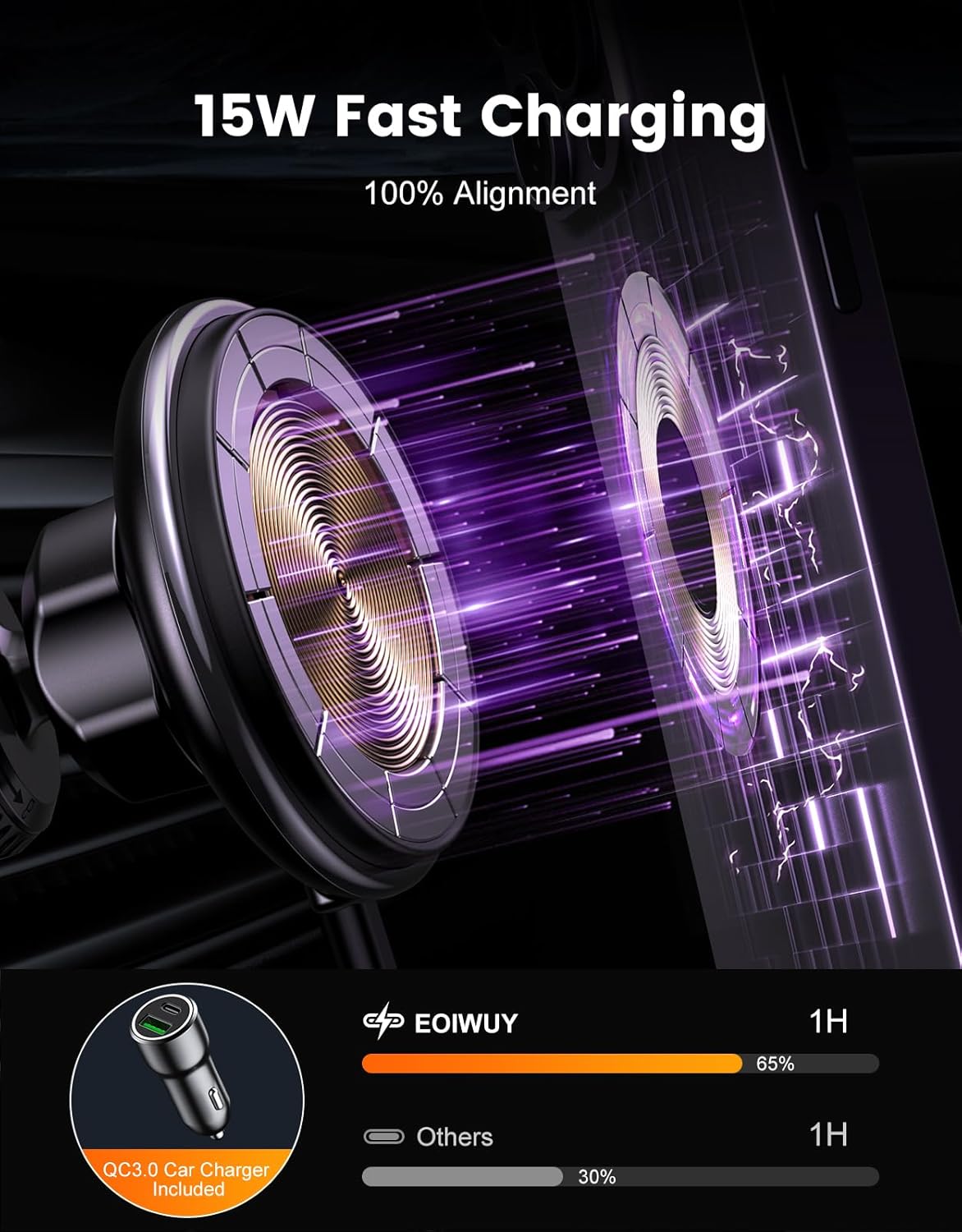 EOIWUY Compatible with MagSafe Car Mount, 15W Fast Charging ... - Image 3