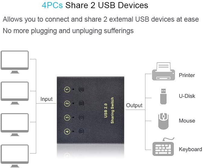 4 Port USB 2.0 Hub - Share 2 USB Devices Among 4 PCs, Mouse,... - Image 3