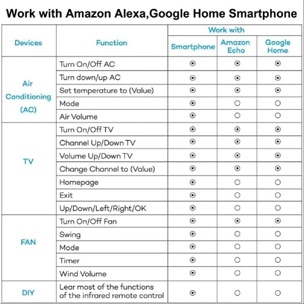 WIFI IR Hub,Universal Smart Remote Controller,Make your TV D... - Image 5