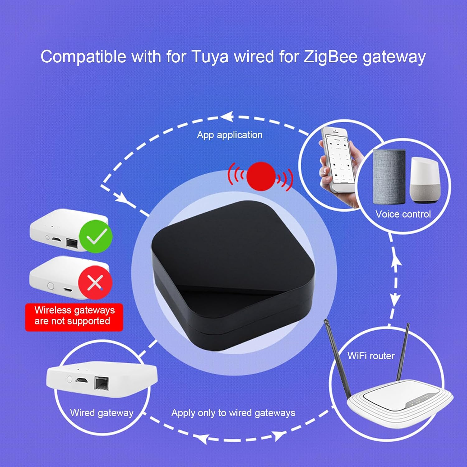 Mini Smart Remote Control, Universal IR RF Remote Control, S... - Image 9