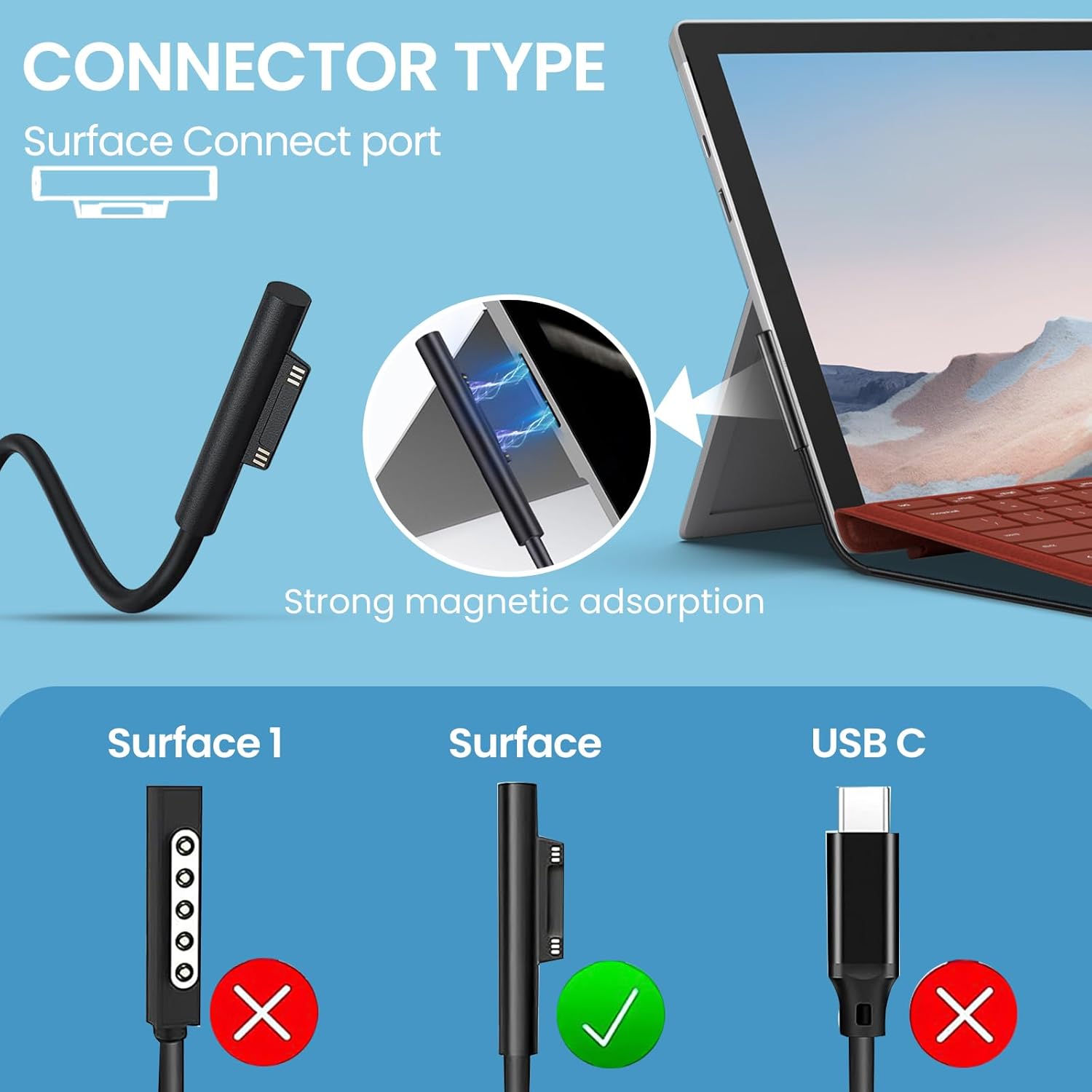Surface Pro Charger, 65w Microsoft Surface Charger for Surfa... - Image 5