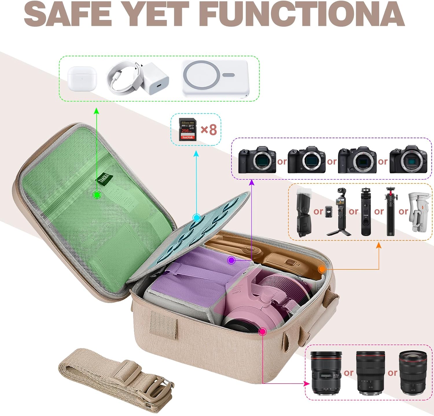 Camera Case Compatible with Canon EOS Rebel T7/R50/R6 Mark I... - Image 3