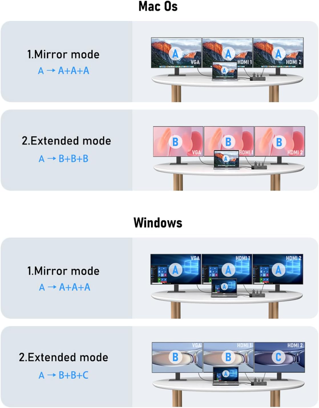 Docking Station USB C Hub 3*Display- 10 in 1, Lemorele USB C... - Image 4